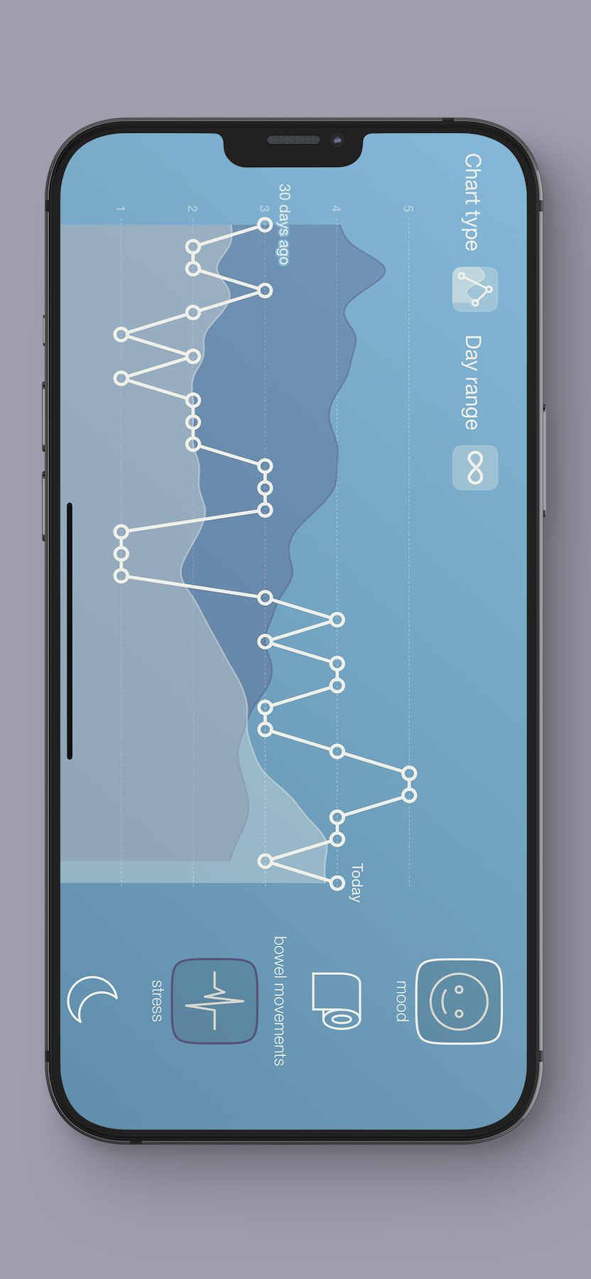Visual overviews in landscape