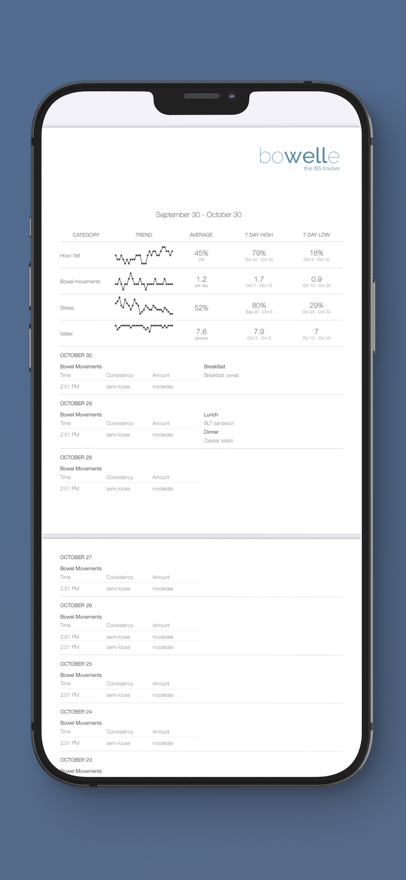 Share data with healthcare professionals